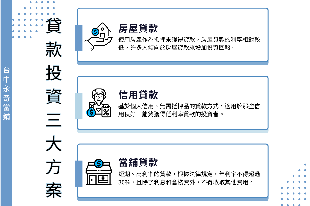 貸款投資