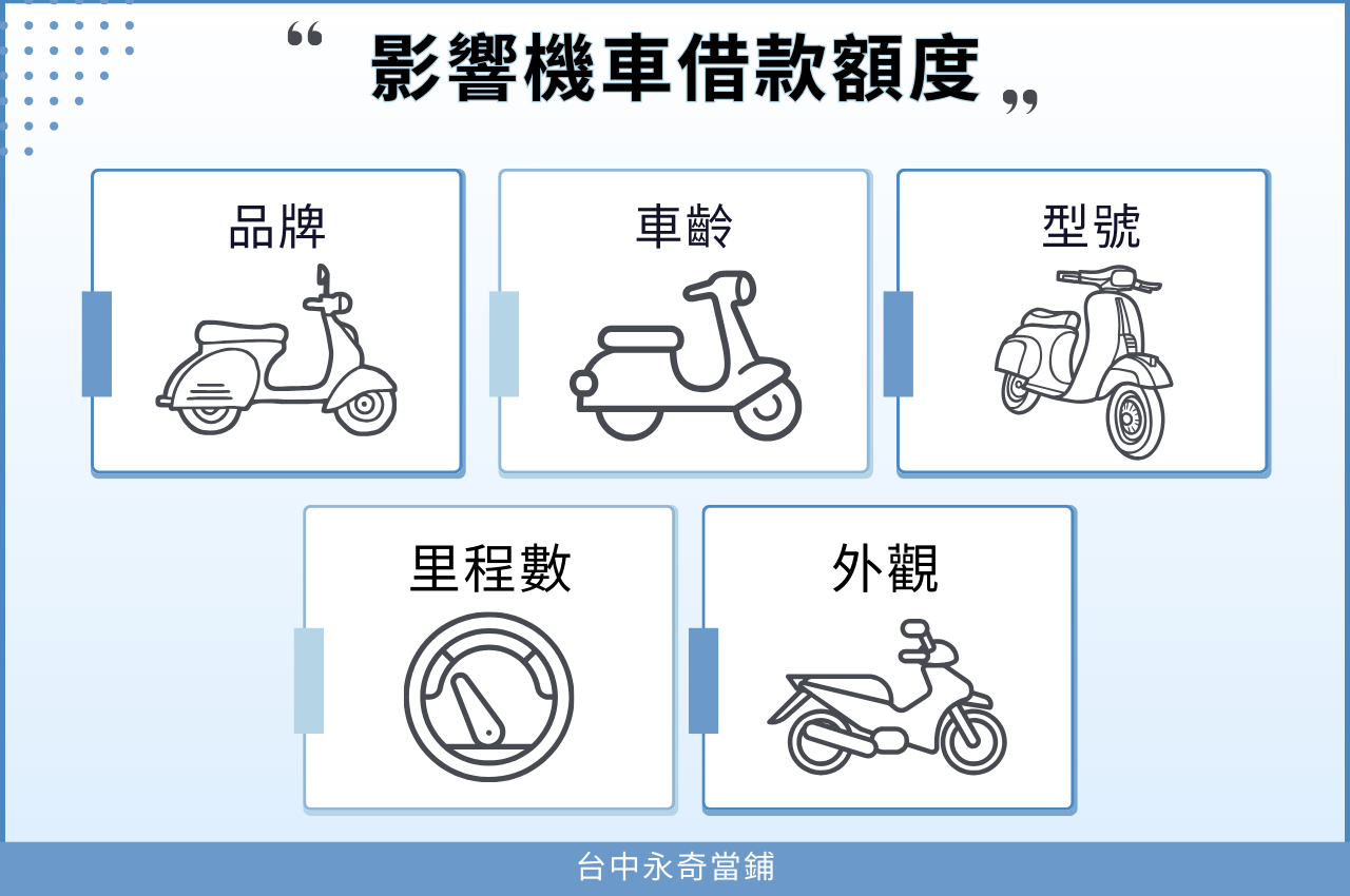 機車借款可借多少