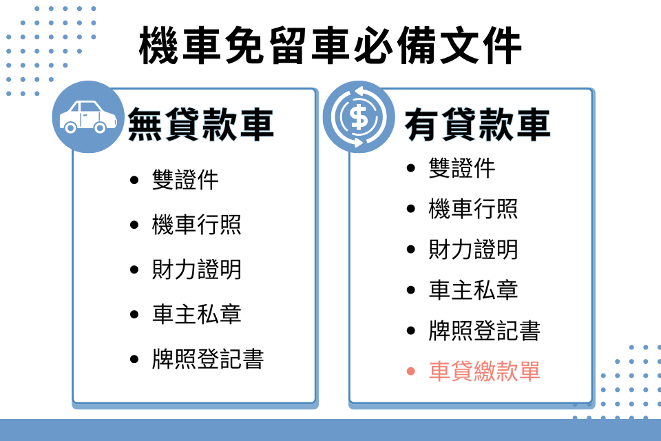 機車免留車必備文件懶人包