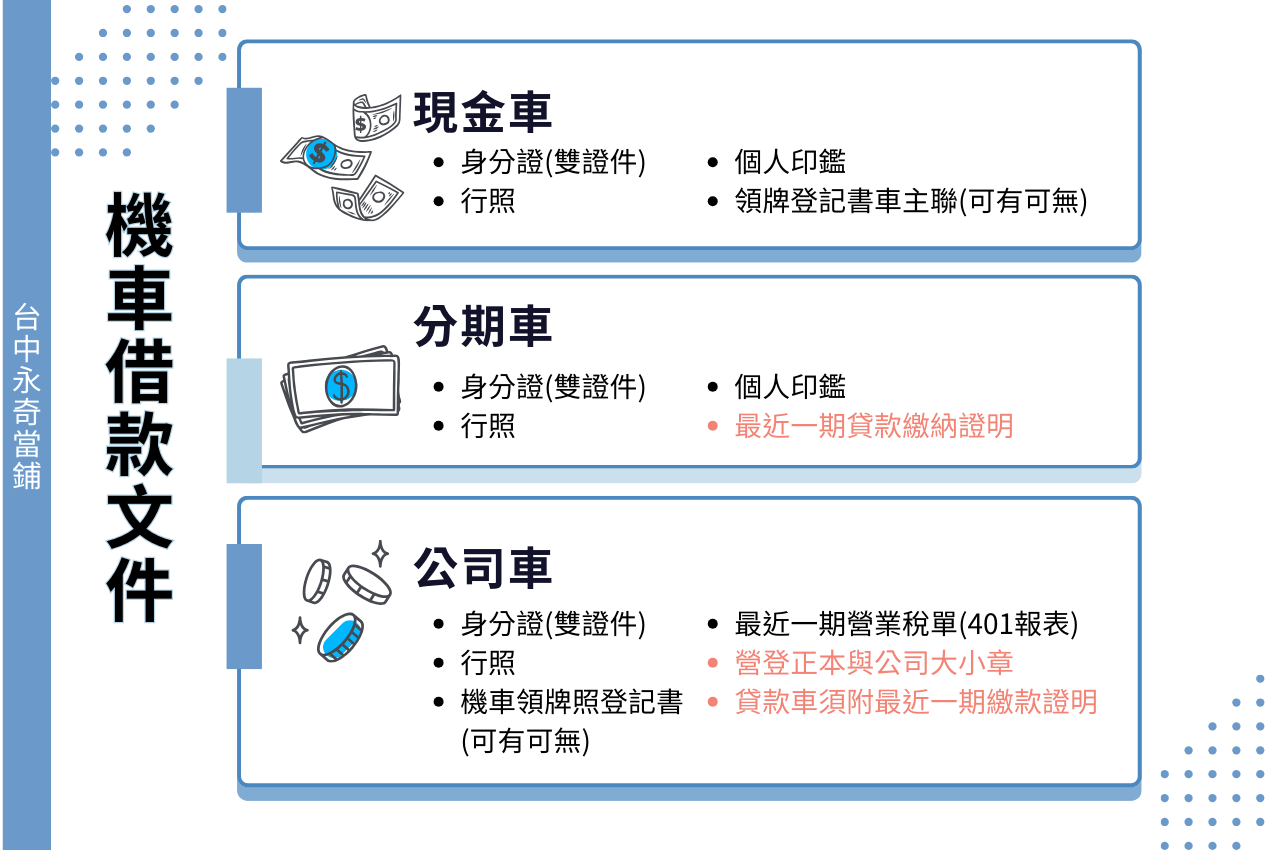 台中機車借款文件