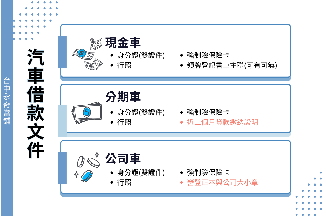 當舖汽車借款文件